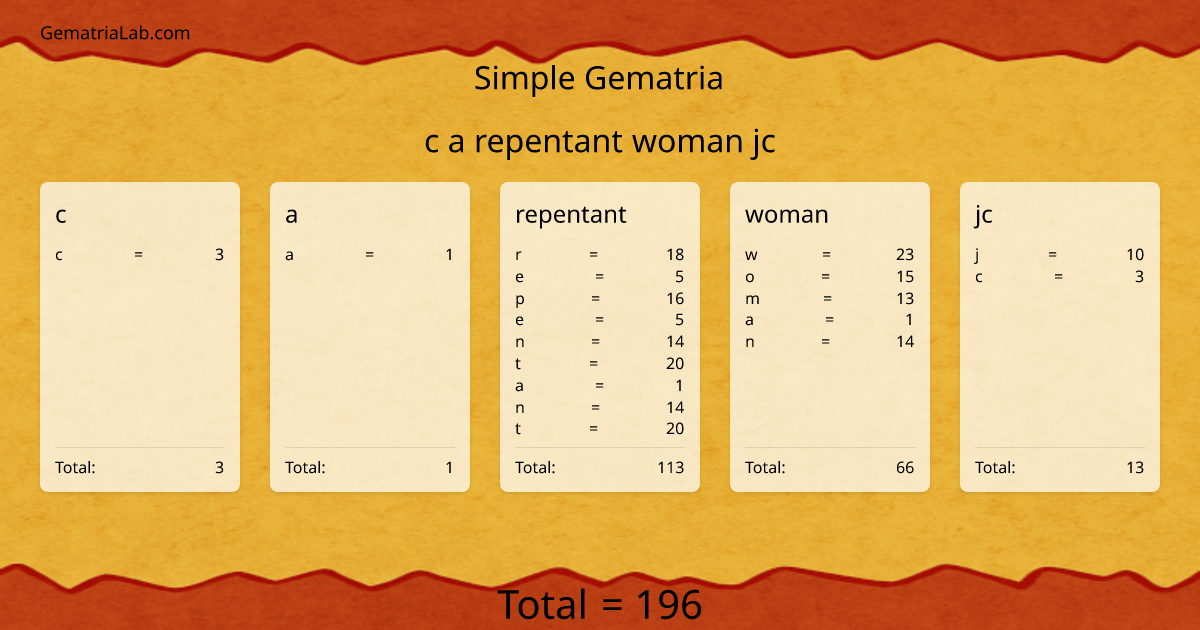 c a repentant woman jc in simple Gematria
